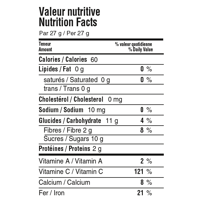 nutrition facts