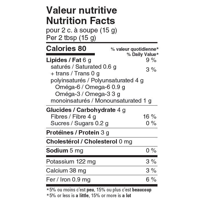nutrition facts